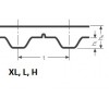 Ремень полиуретановый зубчатый открытый XL 075 HF