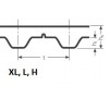 Ремень полиуретановый зубчатый открытый L 075 HF